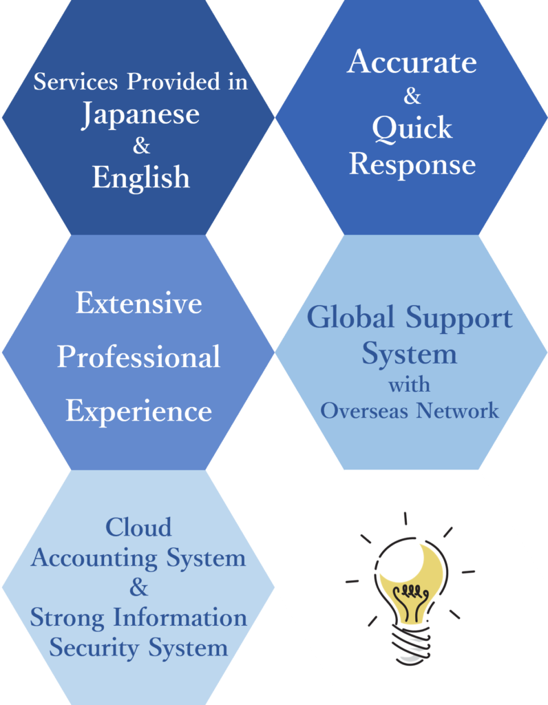 ・Services Provided in Japanese & English
・Accurate & Quick Response
・Extensive Professional Experience
・Global Support System with Overseas Network
・Cloud Accounting System & Strong Information Security System